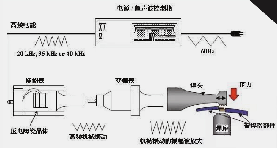 超声原理示意图图片